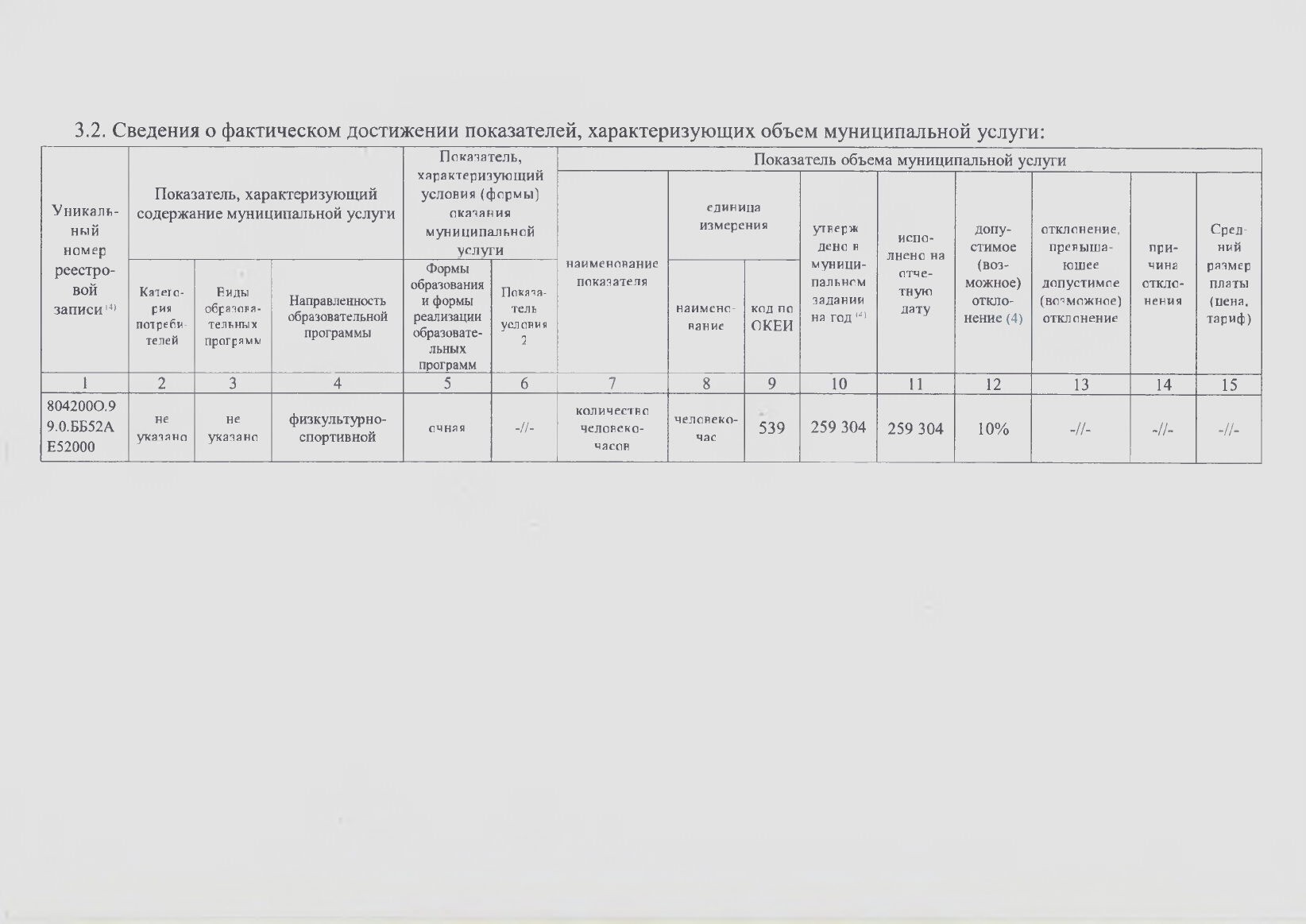 Отчет о результатах деятельности МАУ ДО СШШ_page-0004.jpg